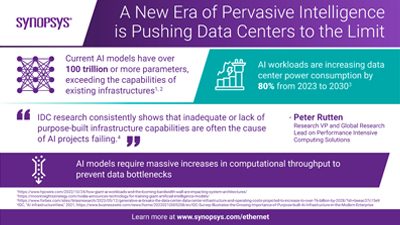 Leading the Charge in High-Bandwidth Interconnects with 224G PHY IP