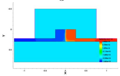 2D Phase Shifter for Modulator Design