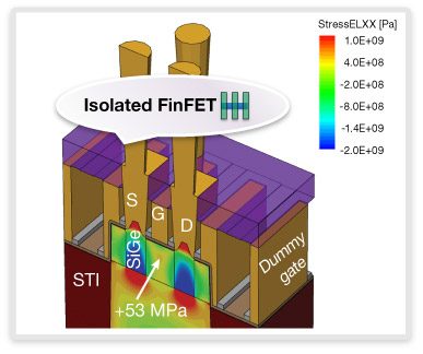 Isolated FinFET Structure Diagram with Stress Analysis