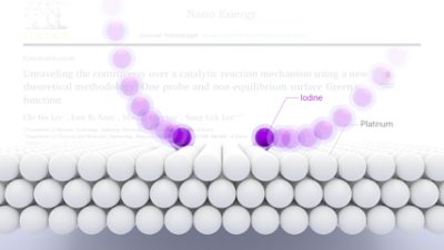 Oct 2019: QuantumATK Study Unraveling Controversy over an Electrocatalytic Reaction Mechanism