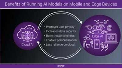 benefits-of-running-ai-models-on-mobile-edge-devices-infographic