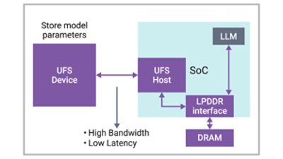 edge-ai-use-case-memory-storage-standards-infographic