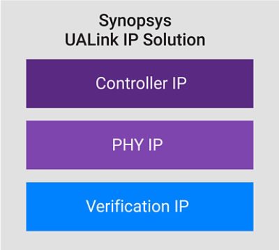 Synopsys UALink IP Solution
