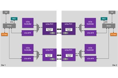 Multi-Die Health and Reliability: Synopsys and TSMC Showcase UCIe Advances